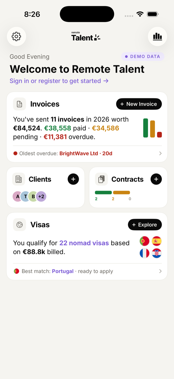 The Remote Talent home screen: invoices totalling €84,524 across 11 invoices with paid, pending and overdue split out; cards for clients and contracts; and nomad visa eligibility showing 22 qualifying visas.