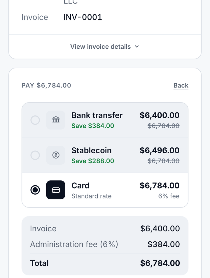 Card selected on the payment page: invoice $6,400.00 plus a $384.00 (6%) administration fee, total $6,784.00.