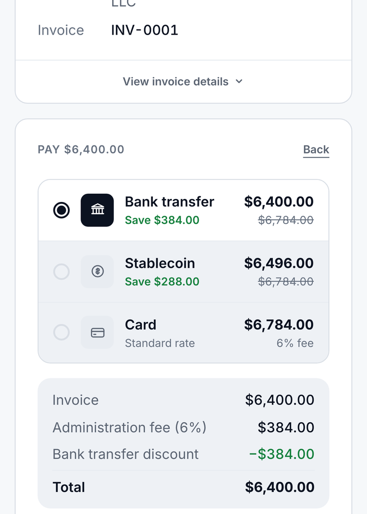 Choosing how to pay $6,400.00: bank transfer at $6,400.00, stablecoin at $6,496.00, or card at $6,784.00 including a 6% administration fee.