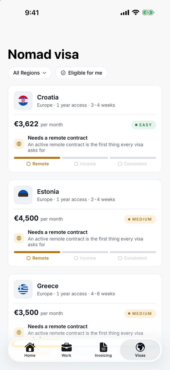 The Nomad visa tab: Croatia, Estonia and Greece with their monthly income thresholds, difficulty ratings, and a checklist of remote contract, income and consistency for each.
